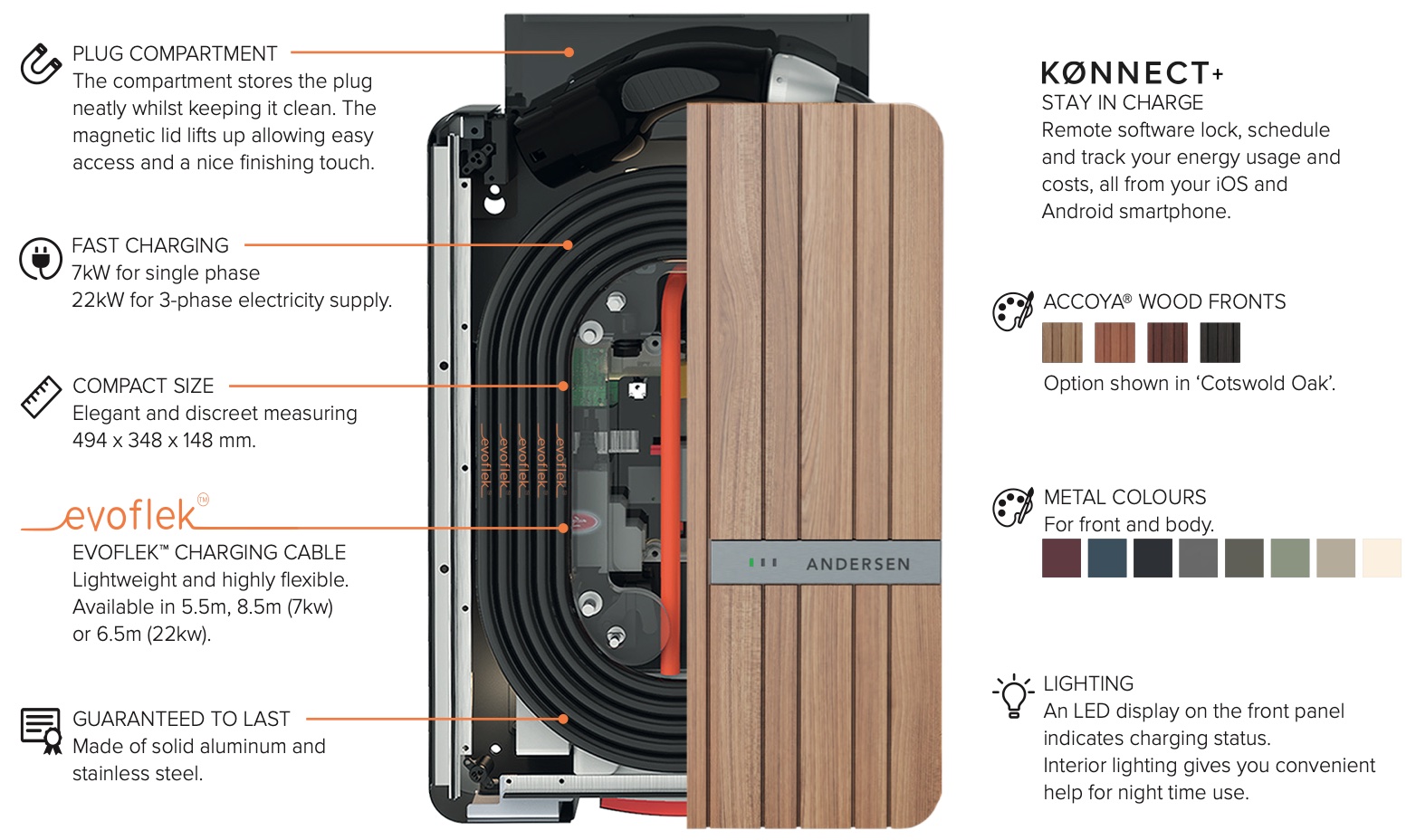 Andersen Car Chargeer